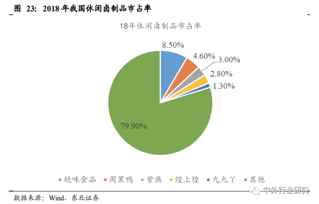 对标海外休闲食品行业巨头成长路径，国内公司未来将如何发展？