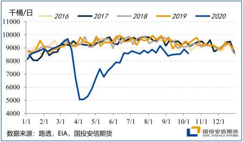 四季度展望：颠簸中前行 留意美国大选尾部风险