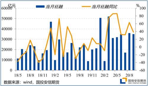 四季度展望：颠簸中前行 留意美国大选尾部风险