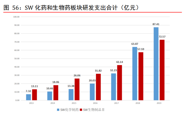 医药外包CXO行业专题报告：赋能新药后起秀，行业高增前景优