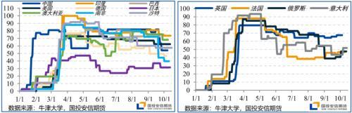 四季度展望：颠簸中前行 留意美国大选尾部风险