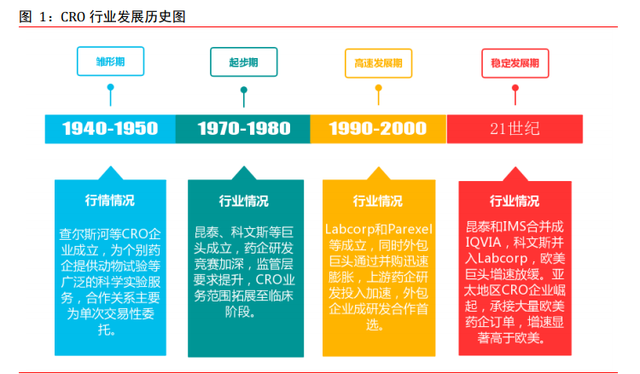 医药外包CXO行业专题报告：赋能新药后起秀，行业高增前景优