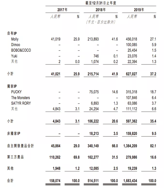 泡泡玛特，如何让你逃不开它的“真香定律”