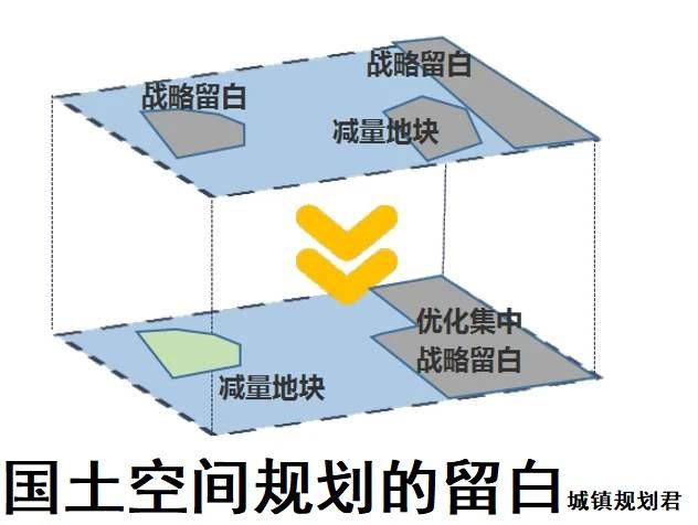 城市国土空间总体规划中的战略留白研究:为城市未来留下无限可能