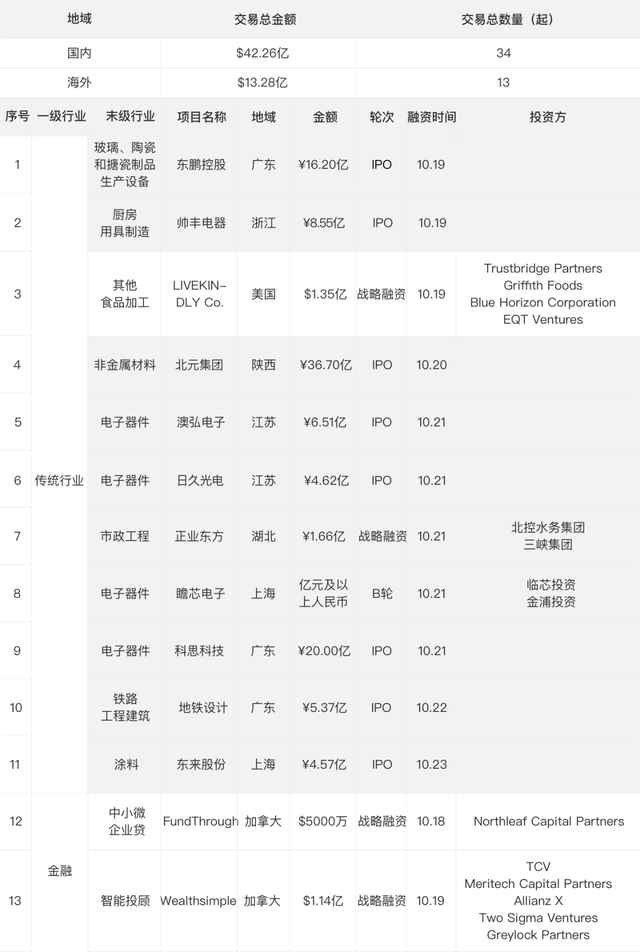 猿辅导获22亿美金融资，在线教育行业正走向成熟业态｜鹰眼看交易