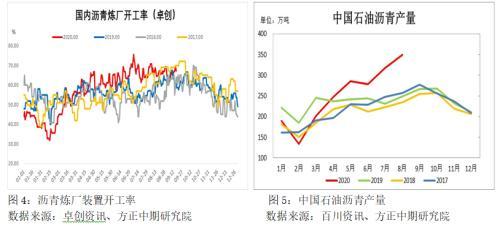 2020年国庆长假能源化工板块开市预测报告