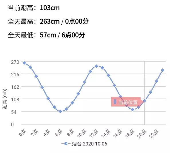 早安，烟台（10月06日）——烟台人自己的新闻早餐