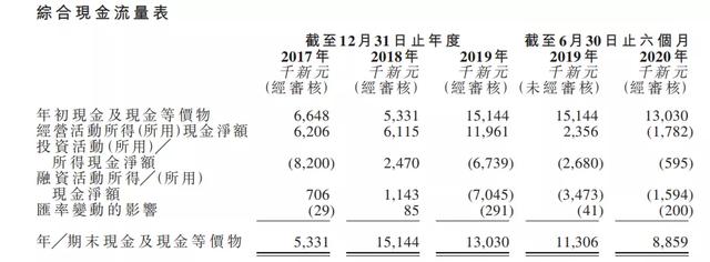 新股观察｜Wonderscape，三次递表的字母股