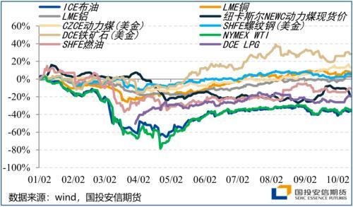 四季度展望：颠簸中前行 留意美国大选尾部风险