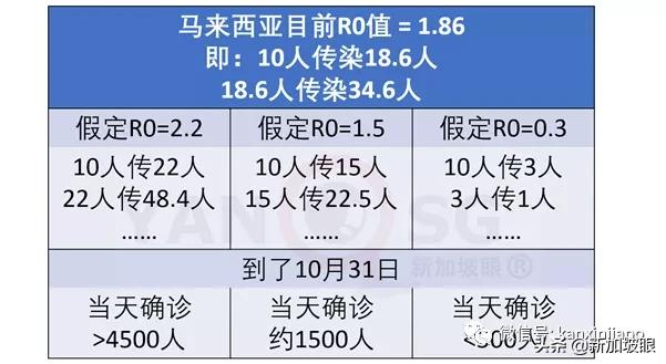 马国激增691起，病逝者包括1岁女婴，首相“阿爸要用藤条了”