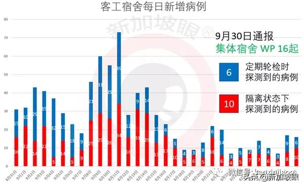 进一步放宽旅游限制！这两国旅客入境新加坡将无需进行隔离14天