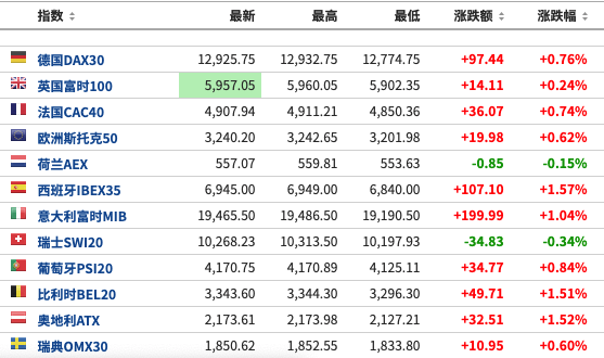美股盘前：三大期指涨跌不一，罗技一度跌超7%；澳大利亚预计本财年预算赤字将创战后新高