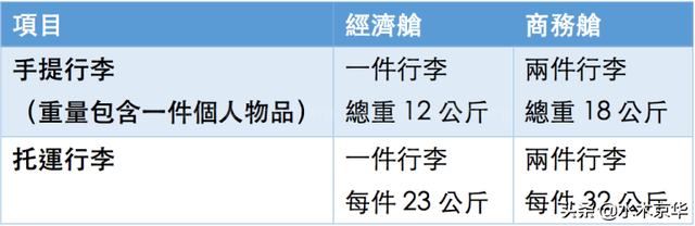 2020国际国内航班行李新规~飞机液体携带规定~新冠防护指南