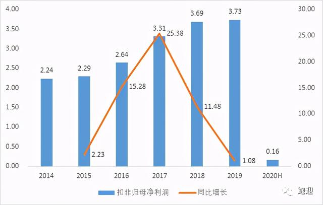 舌尖上的中华老字号广州酒家