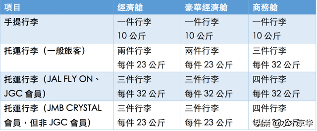 2020国际国内航班行李新规~飞机液体携带规定~新冠防护指南