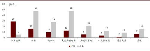 中金公司：消费电器处于耐力跑赛道 看全球化、品类扩张