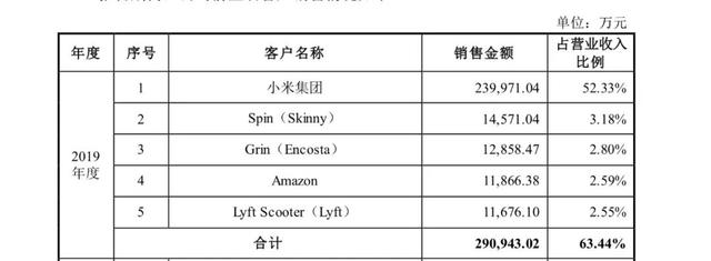 今天，两位工科生IPO敲钟：开盘后涨超100%，市值270亿