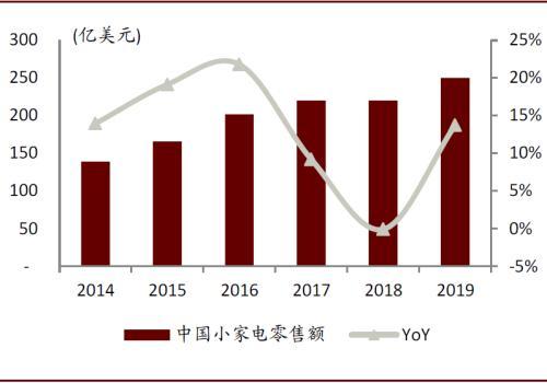 中金公司：消费电器处于耐力跑赛道 看全球化、品类扩张