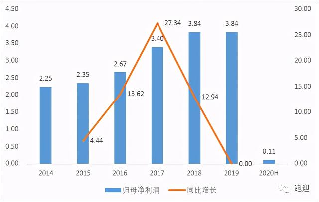 舌尖上的中华老字号广州酒家