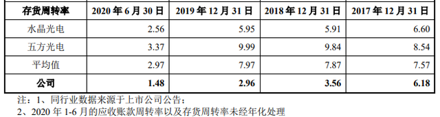 美迪凯去年营收毛利率双降净利翻倍反常 数产品价暴跌