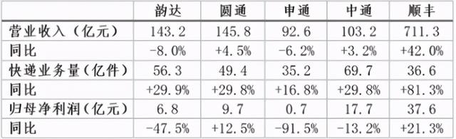 通达系下达“全网封杀令”！极兔为何不惧怕？