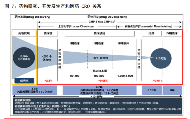 医药外包CXO行业专题报告：赋能新药后起秀，行业高增前景优