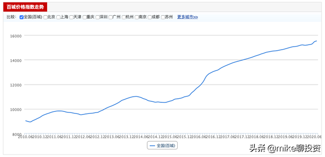 钱从哪里来？普通人的机会消失了吗？给你解决方案和财富计划