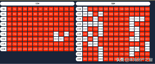 黄金周热销逾10亿！华发琴澳新城备受湾区热捧