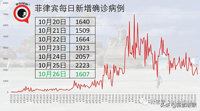 真的吗？马国昨确诊再创单日新高，民众质疑夸大数据？