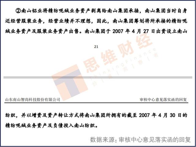 南山智尚核心资产疑似二次A股上市 村长外籍儿媳上市前“空手”套现近3亿