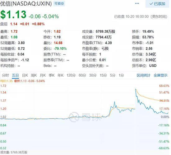 28亿资金买入微贷网 背后游资主力曝光