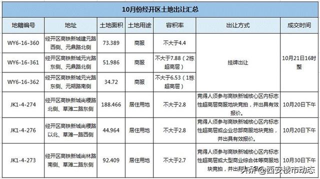 高铁站旁！1.3万/㎡的隆源国际城，能买吗？