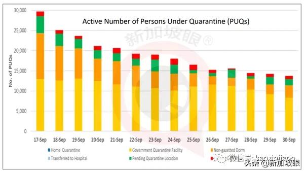 进一步放宽旅游限制！这两国旅客入境新加坡将无需进行隔离14天