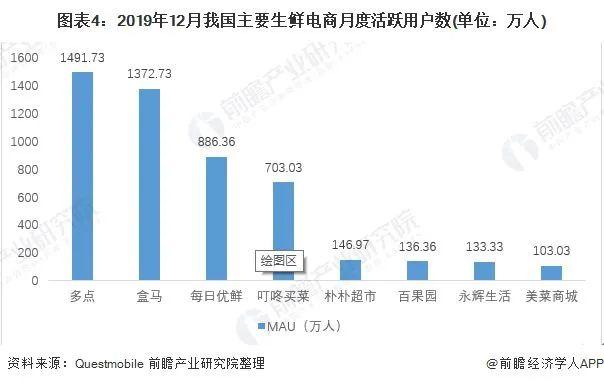 首家生鲜电商真的凉了：已申请破产重组！“宠儿”变成“弃子”，太快了……