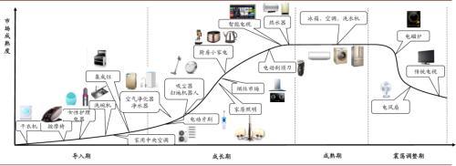 中金公司：消费电器处于耐力跑赛道 看全球化、品类扩张