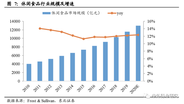 对标海外休闲食品行业巨头成长路径，国内公司未来将如何发展？