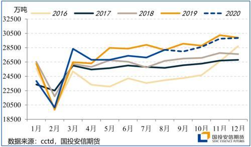 四季度展望：颠簸中前行 留意美国大选尾部风险