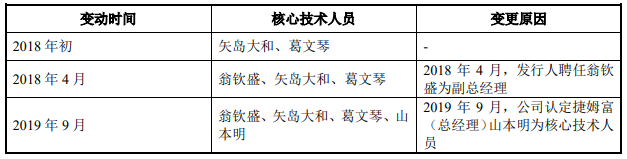 美迪凯去年营收毛利率双降净利翻倍反常 数产品价暴跌