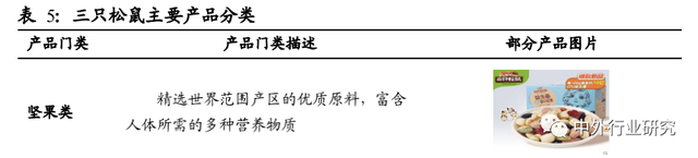 对标海外休闲食品行业巨头成长路径，国内公司未来将如何发展？