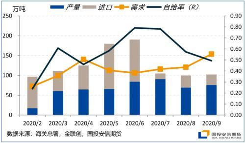 四季度展望：颠簸中前行 留意美国大选尾部风险