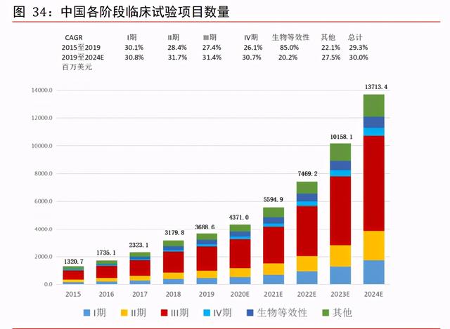 医药外包CXO行业专题报告：赋能新药后起秀，行业高增前景优