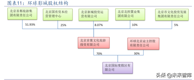 主题公园投资专题：环球影城开业渐近，对国内旅游市场影响几何