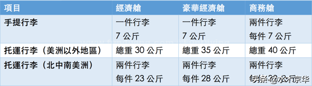 2020国际国内航班行李新规~飞机液体携带规定~新冠防护指南