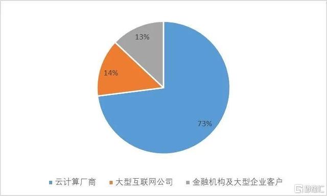 IDC巨头回归，万国数据二次上市的看点在哪？