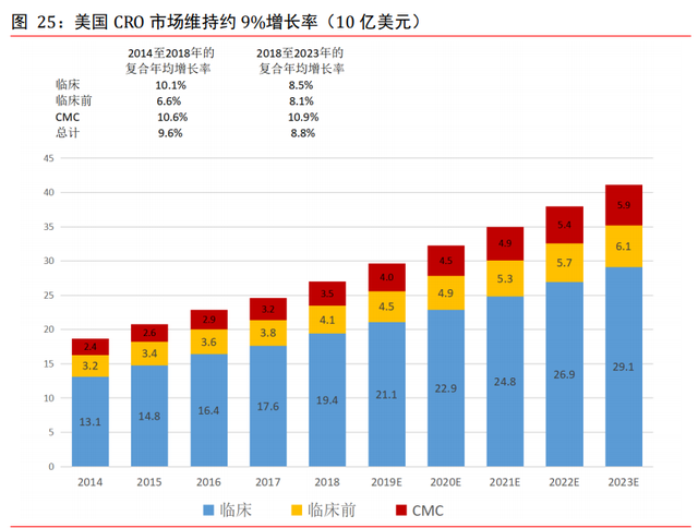 医药外包CXO行业专题报告：赋能新药后起秀，行业高增前景优