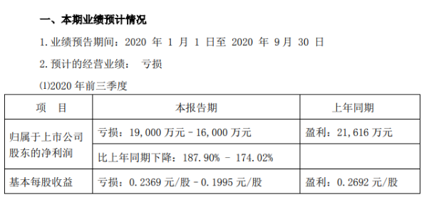 TD晚报丨多家旅企预计三季度业绩持续亏损，众信旅游与王府井免税达成合作