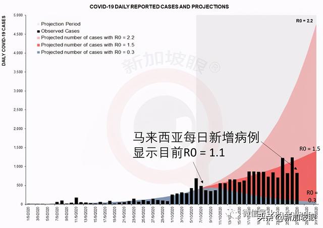 马来西亚成立特别工作小组，处理在新加坡工作的大马客工问题