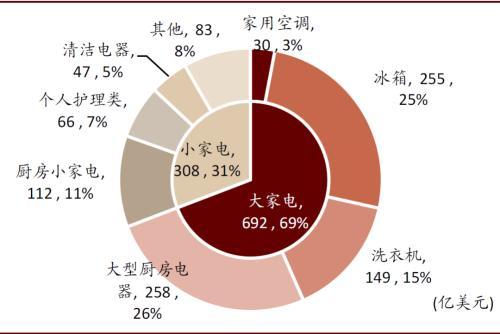 中金公司：消费电器处于耐力跑赛道 看全球化、品类扩张