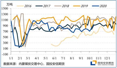 四季度展望：颠簸中前行 留意美国大选尾部风险