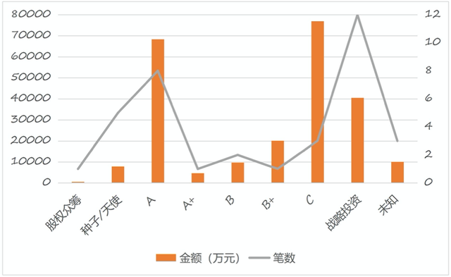 零壹投融资周报：上周34家金融科技公司获得23.78亿元融资